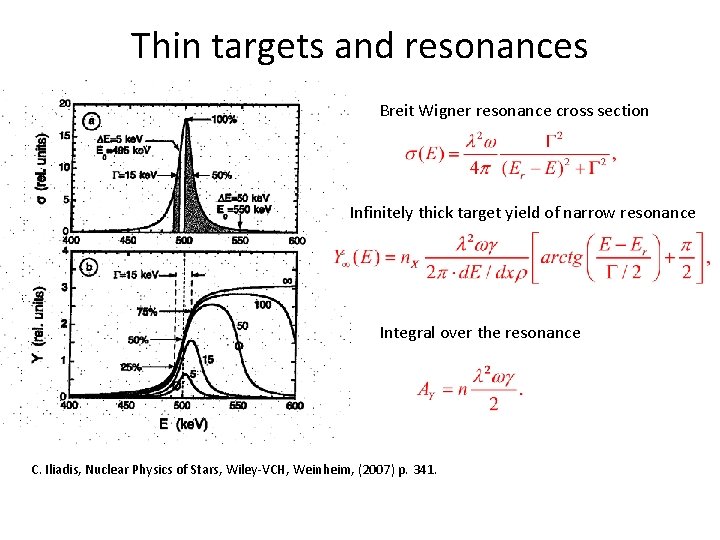 Thin targets and resonances Breit Wigner resonance cross section Infinitely thick target yield of