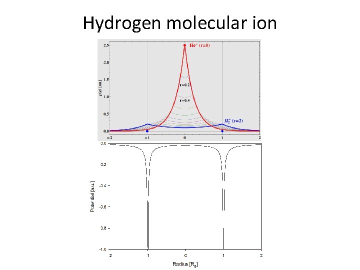 Hydrogen molecular ion 