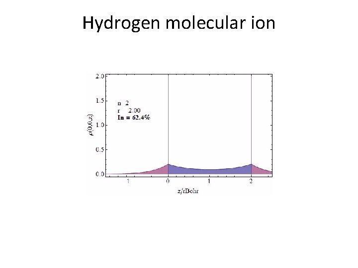 Hydrogen molecular ion 