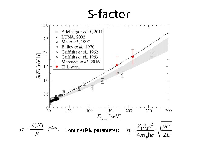 S-factor Sommerfeld parameter: 