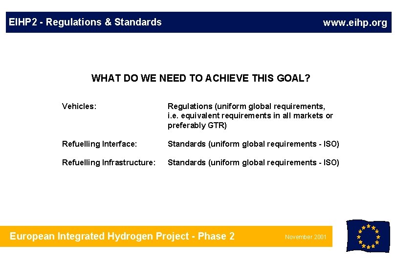 EIHP 2 - Regulations & Standards www. eihp. org WHAT DO WE NEED TO
