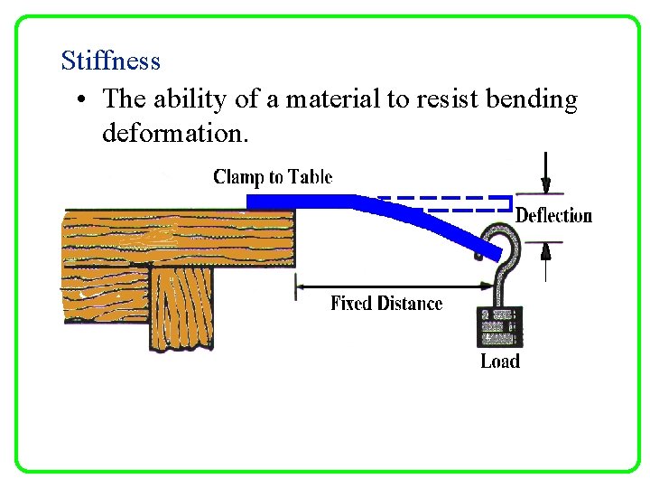 Stiffness • The ability of a material to resist bending deformation. 