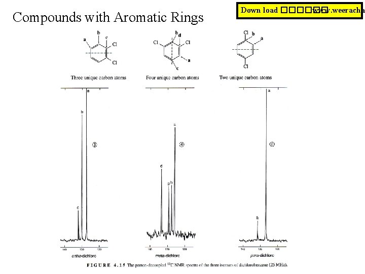 Compounds with Aromatic Rings Down load ������ www. weeracha 