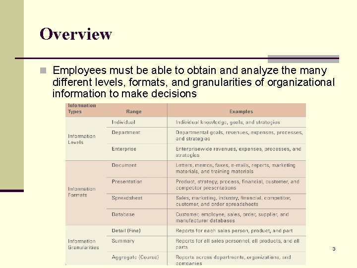 Overview n Employees must be able to obtain and analyze the many different levels, Overview n Employees must be able to obtain and analyze the many different levels,