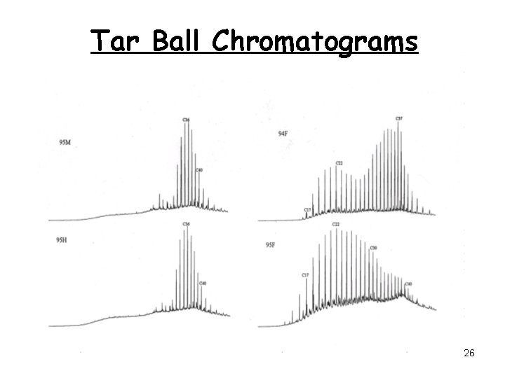 Tar Ball Chromatograms 26 