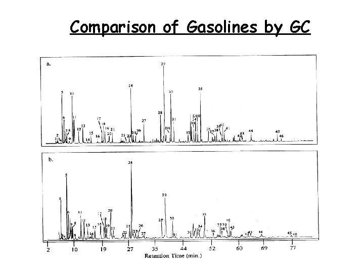 Comparison of Gasolines by GC 39 