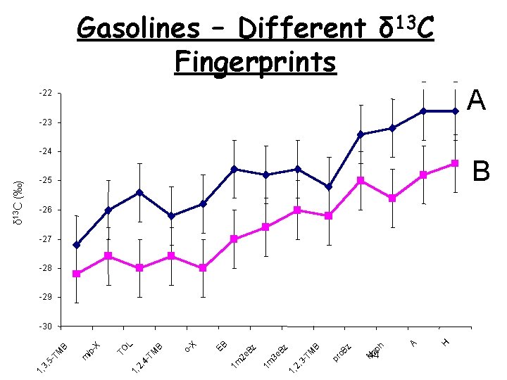 1, 1, 44 H A ap h N z pr o. B B -T
