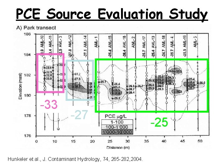 PCE Source Evaluation Study -33 -27 Hunkeler et al. , J. Contaminant Hydrology, 74,