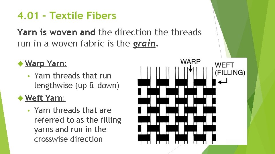 4. 01 – Textile Fibers Yarn is woven and the direction the threads run 4. 01 – Textile Fibers Yarn is woven and the direction the threads run