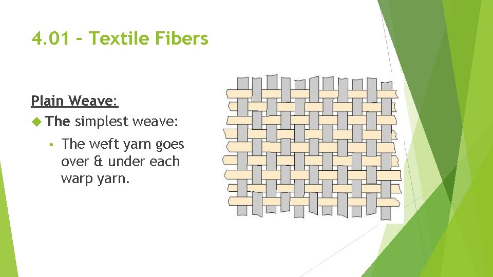 4. 01 – Textile Fibers Plain Weave: The simplest weave: • The weft yarn 4. 01 – Textile Fibers Plain Weave: The simplest weave: • The weft yarn