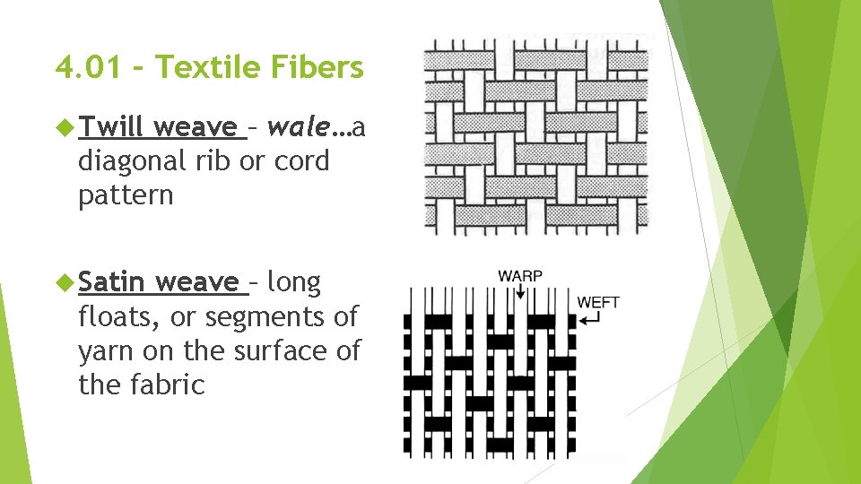 4. 01 – Textile Fibers Twill weave – wale…a diagonal rib or cord pattern 4. 01 – Textile Fibers Twill weave – wale…a diagonal rib or cord pattern