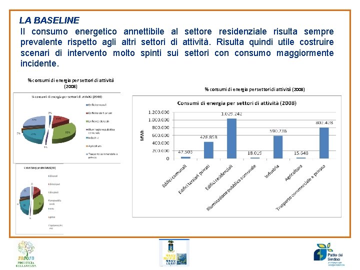 LA BASELINE Il consumo energetico annettibile al settore residenziale risulta sempre prevalente rispetto agli