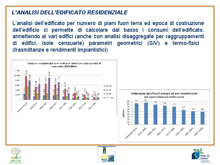 L’ANALISI DELL’EDIFICATO RESIDENZIALE L’analisi dell’edificato per numero di piani fuori terra ed epoca di