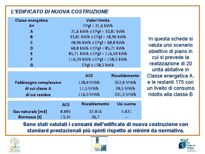 L’EDIFICATO DI NUOVA COSTRUZIONE Classe energetica A+ A B C D E F G