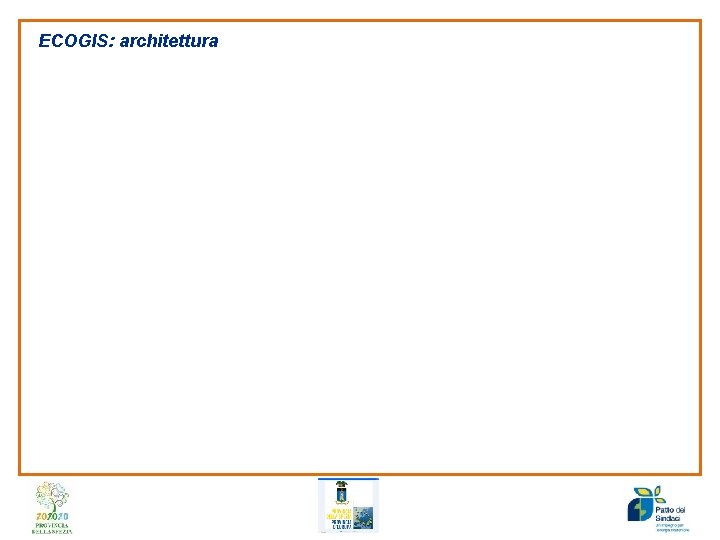 ECOGIS: architettura 