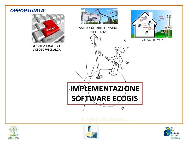 OPPORTUNITA’ SISTEMA DI CARTELLONISTICA ELETTRINICA DISPOSITIVI Wi Fi SERVIZI DI SECURITY E VIDEOSORVEGLIANZA IMPLEMENTAZIONE