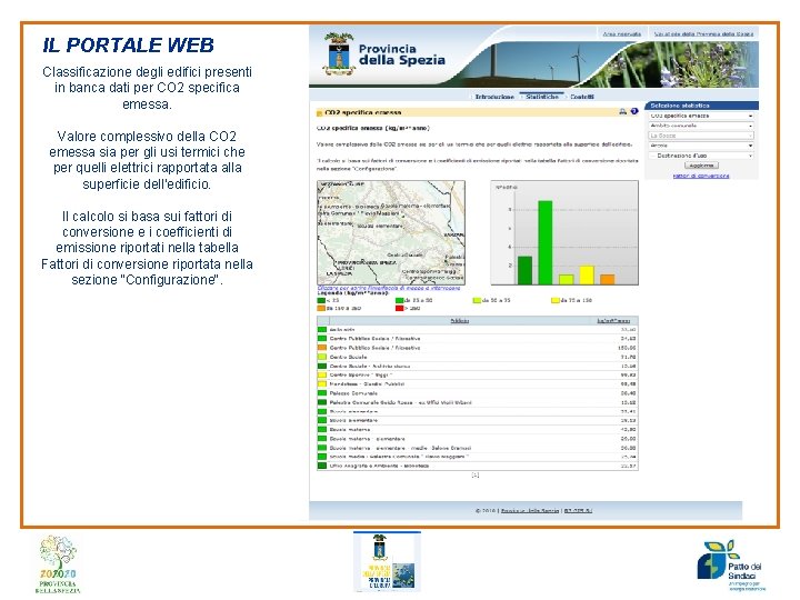 IL PORTALE WEB Classificazione degli edifici presenti in banca dati per CO 2 specifica