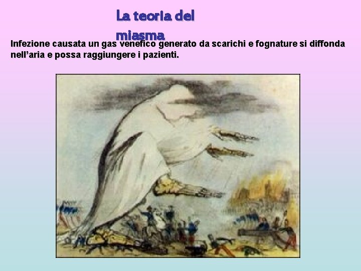 La teoria del miasma Infezione causata un gas venefico generato da scarichi e fognature