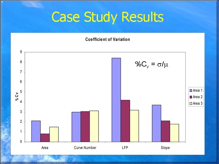 Case Study Results %Cv = / 