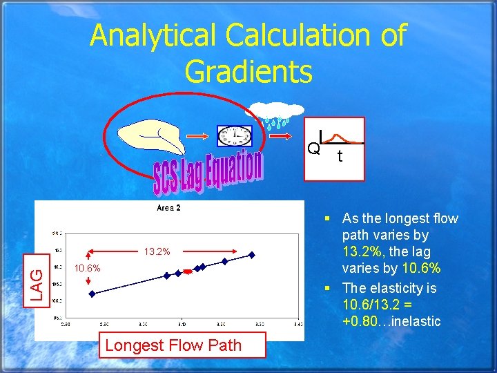 Analytical Calculation of Gradients Q LAG 13. 2% 10. 6% Longest Flow Path t