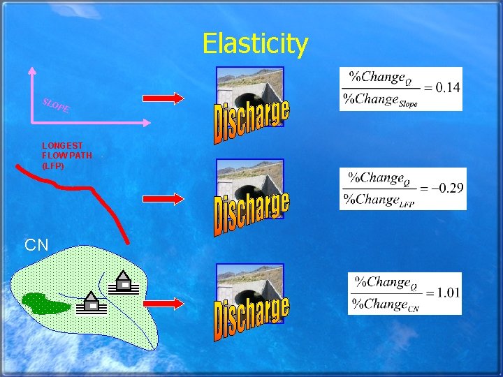 Elasticity SLO PE LONGEST FLOW PATH (LFP) CN 