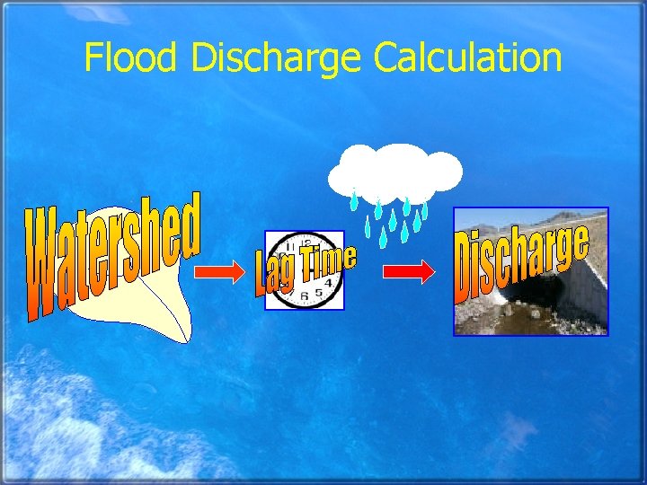 Flood Discharge Calculation 