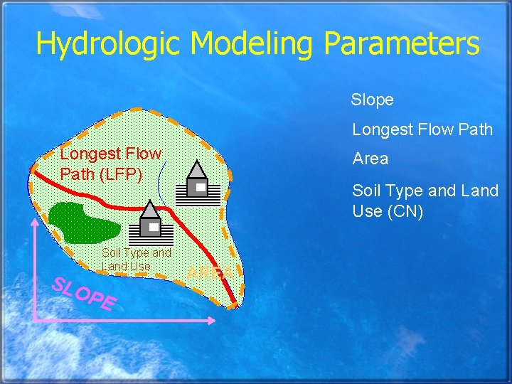 Hydrologic Modeling Parameters Slope Longest Flow Path (LFP) SLO Soil Type and Land Use