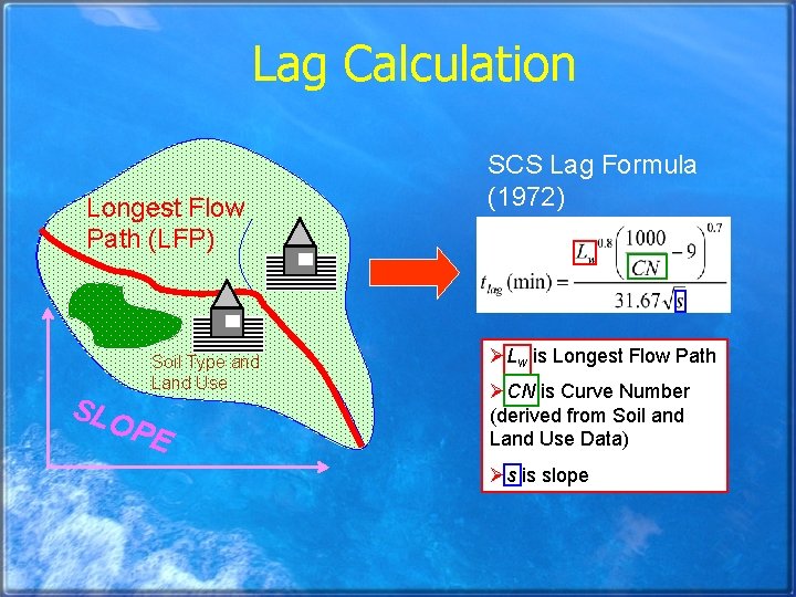 Lag Calculation Longest Flow Path (LFP) SLO Soil Type and Land Use PE SCS