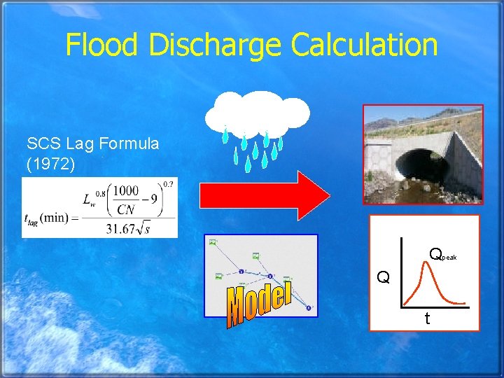 Flood Discharge Calculation SCS Lag Formula (1972) Qpeak Q t 