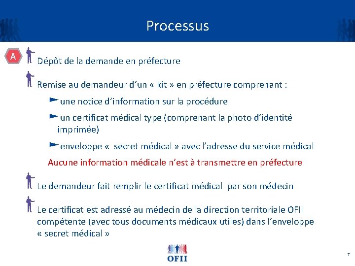 Processus A Dépôt de la demande en préfecture Remise au demandeur d’un « kit