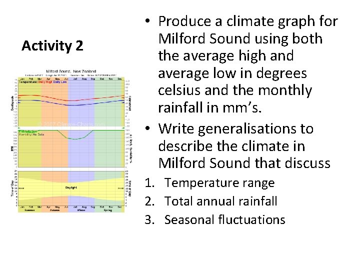 Activity 2 • Produce a climate graph for Milford Sound using both the average