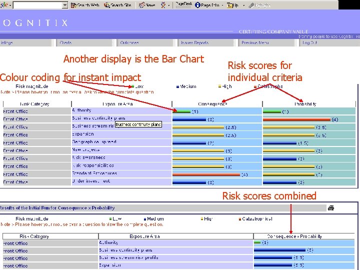 Another display is the Bar Chart Colour coding for instant impact Risk scores for