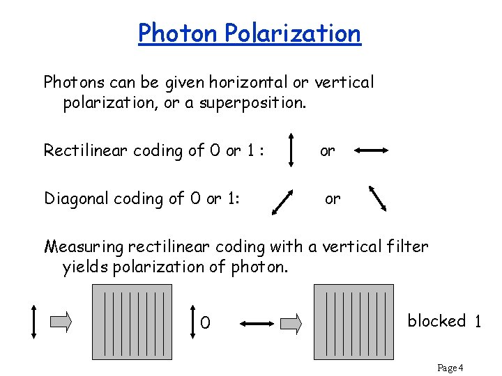 Photon Polarization Photons can be given horizontal or vertical polarization, or a superposition. Rectilinear