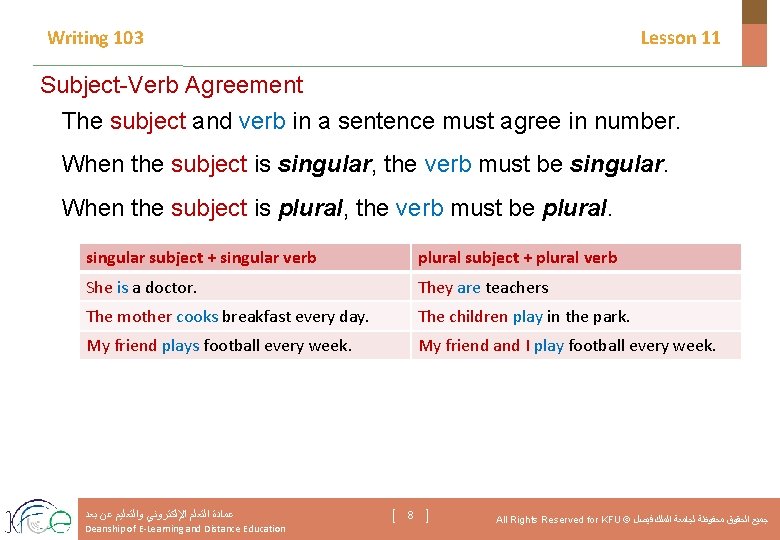 Writing 103 Lesson 11 Subject-Verb Agreement The subject and verb in a sentence must