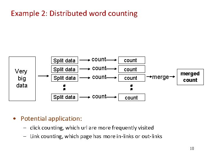 Example 2: Distributed word counting count Split data count Split data Very big data
