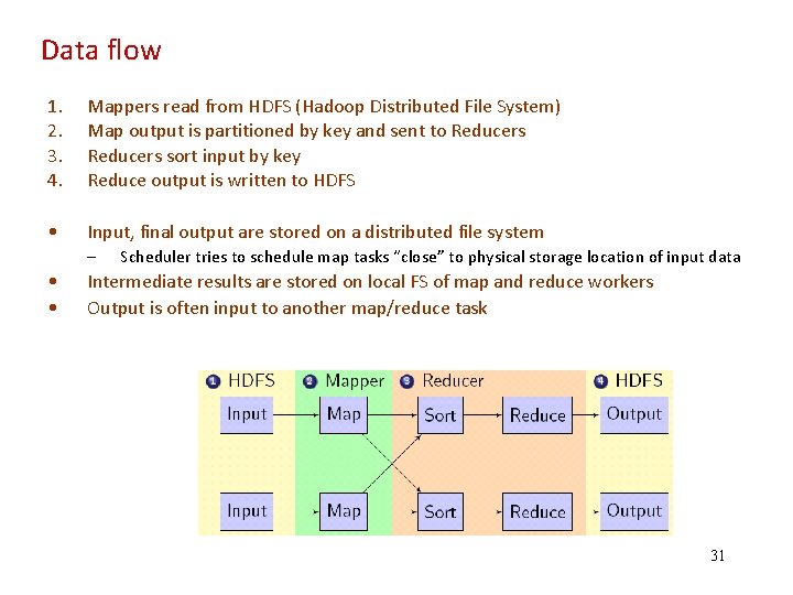 Data flow 1. 2. 3. 4. Mappers read from HDFS (Hadoop Distributed File System)