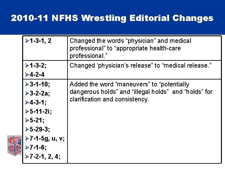 2010 -11 NFHS Wrestling Editorial Changes Ø 1 -3 -1, 2 Changed the words