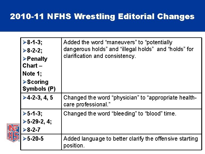 2010 -11 NFHS Wrestling Editorial Changes Ø 8 -1 -3; Ø 8 -2 -2;