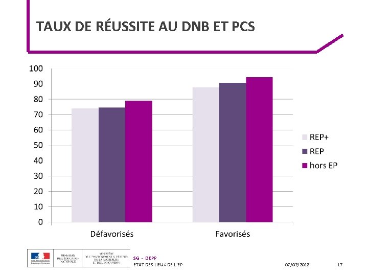 TAUX DE RÉUSSITE AU DNB ET PCS SG - DEPP ETAT DES LIEUX DE TAUX DE RÉUSSITE AU DNB ET PCS SG - DEPP ETAT DES LIEUX DE