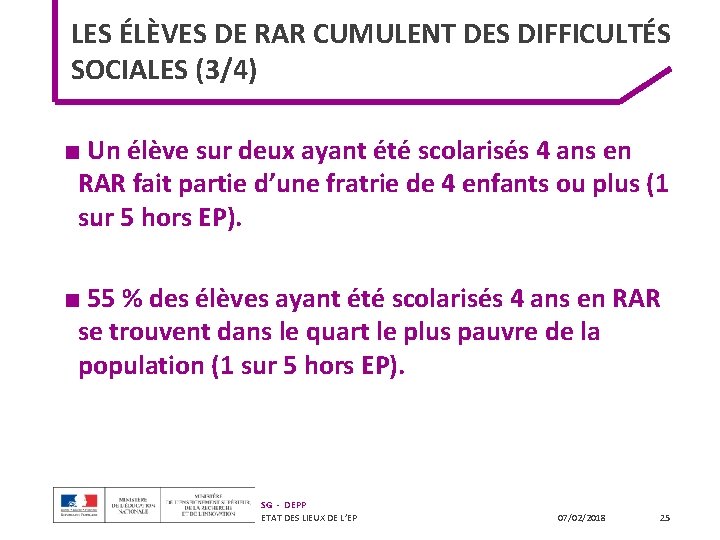 LES ÉLÈVES DE RAR CUMULENT DES DIFFICULTÉS SOCIALES (3/4) ■ Un élève sur deux LES ÉLÈVES DE RAR CUMULENT DES DIFFICULTÉS SOCIALES (3/4) ■ Un élève sur deux