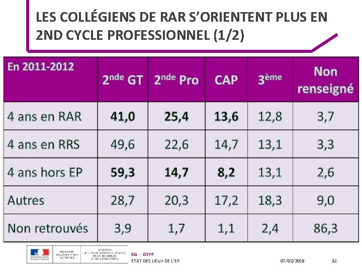 LES COLLÉGIENS DE RAR S’ORIENTENT PLUS EN 2 ND CYCLE PROFESSIONNEL (1/2) SG - LES COLLÉGIENS DE RAR S’ORIENTENT PLUS EN 2 ND CYCLE PROFESSIONNEL (1/2) SG -