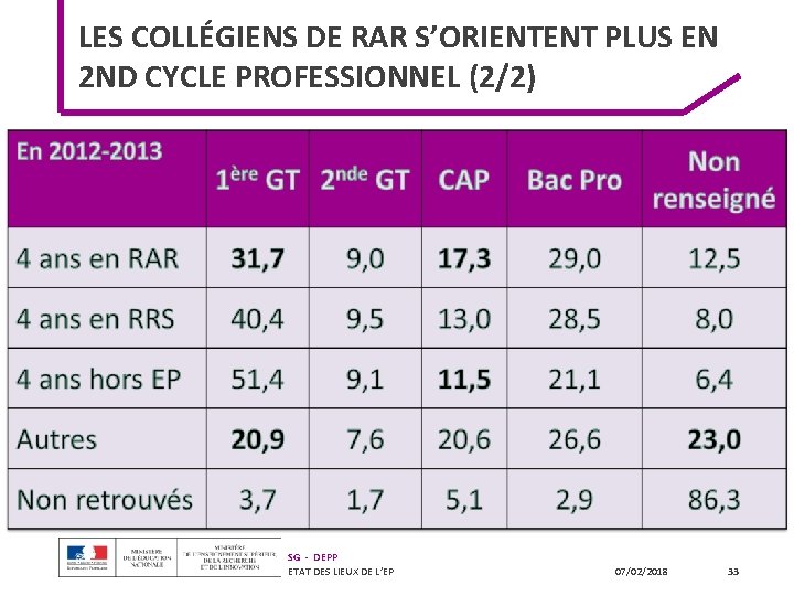 LES COLLÉGIENS DE RAR S’ORIENTENT PLUS EN 2 ND CYCLE PROFESSIONNEL (2/2) SG - LES COLLÉGIENS DE RAR S’ORIENTENT PLUS EN 2 ND CYCLE PROFESSIONNEL (2/2) SG -