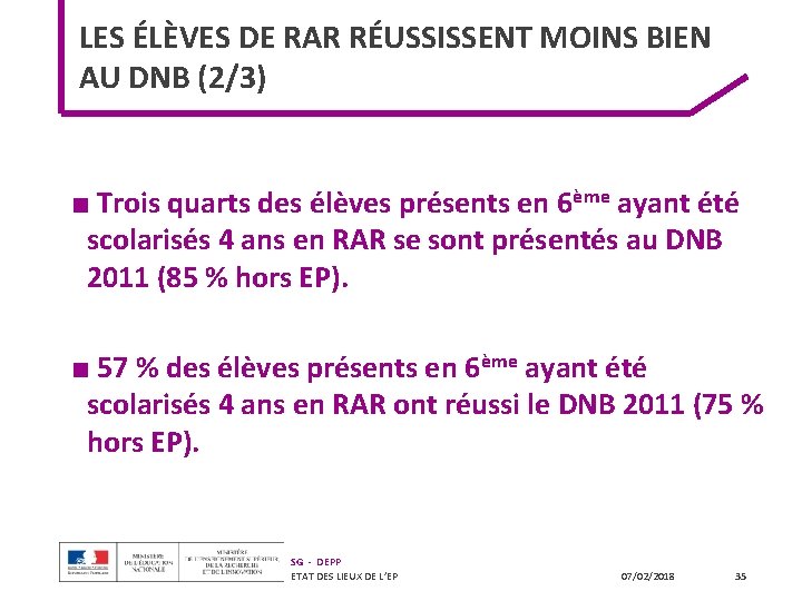 LES ÉLÈVES DE RAR RÉUSSISSENT MOINS BIEN AU DNB (2/3) ■ Trois quarts des LES ÉLÈVES DE RAR RÉUSSISSENT MOINS BIEN AU DNB (2/3) ■ Trois quarts des