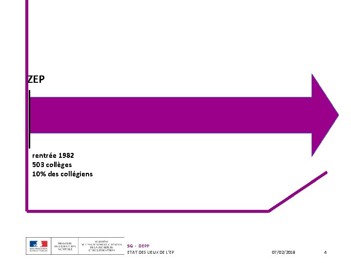 ZEP rentrée 1982 503 collèges 10% des collégiens SG - DEPP ETAT DES LIEUX ZEP rentrée 1982 503 collèges 10% des collégiens SG - DEPP ETAT DES LIEUX