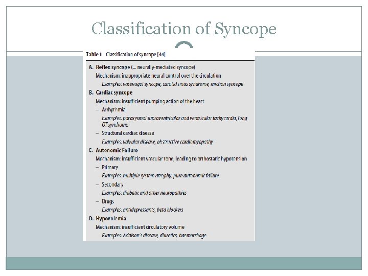 Classification of Syncope 