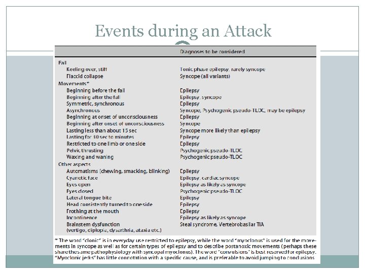 Events during an Attack 