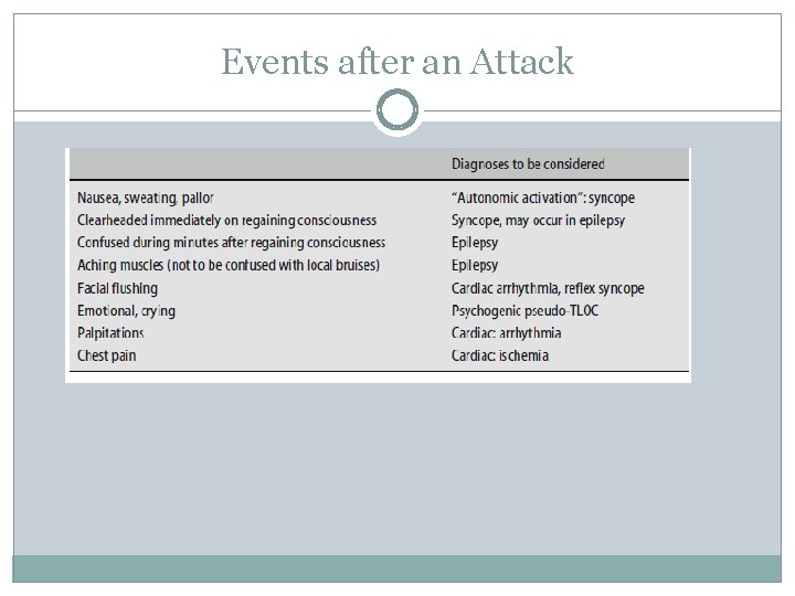 Events after an Attack 