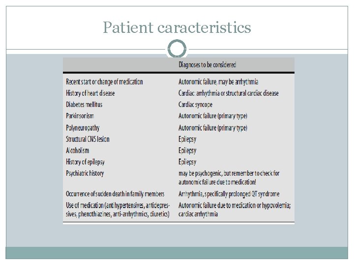 Patient caracteristics 