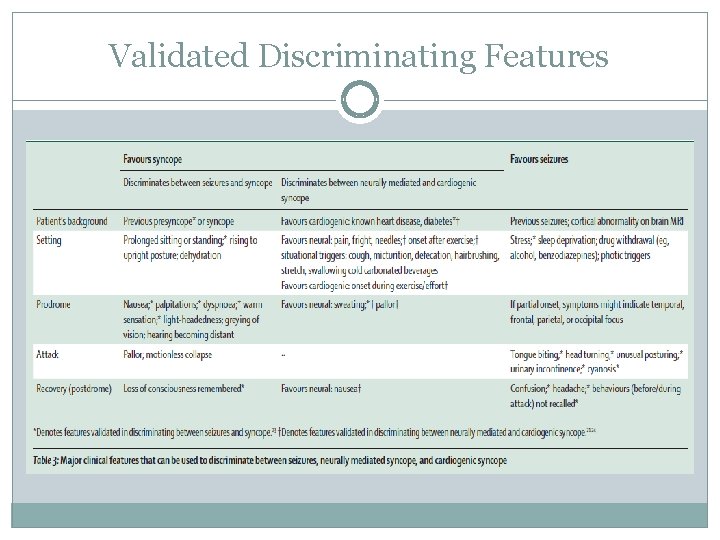 Validated Discriminating Features 