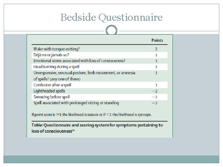 Bedside Questionnaire 